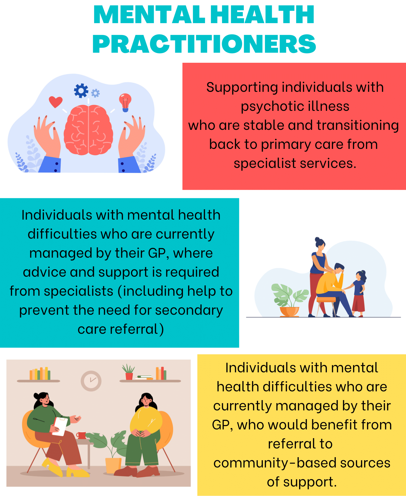 Mental Health Practitioner Lancashire And South Cumbria Training Hub