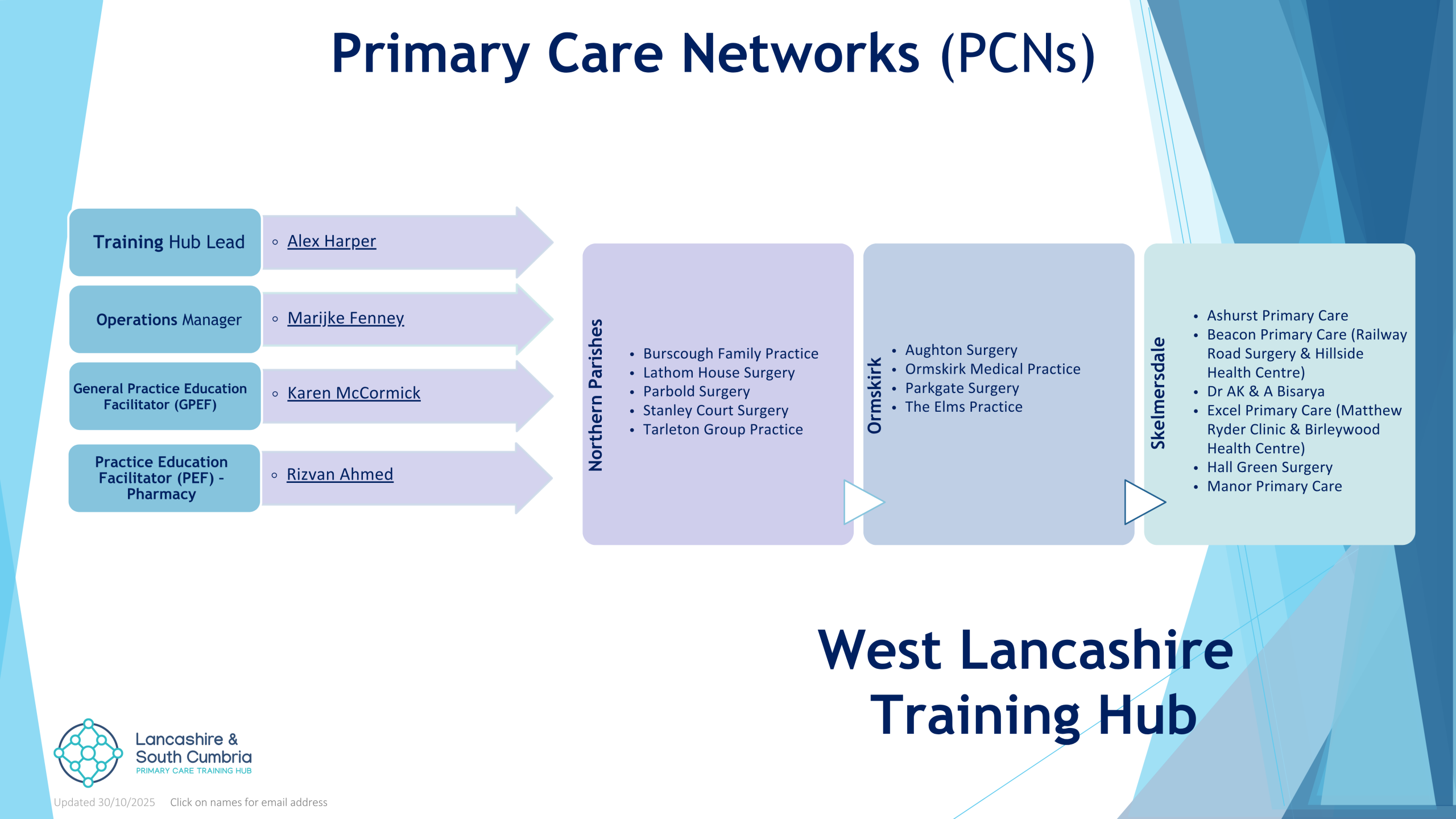 West Lancs